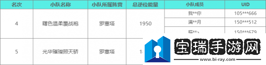 雪國人生1.2版本校園對抗賽結(jié)束