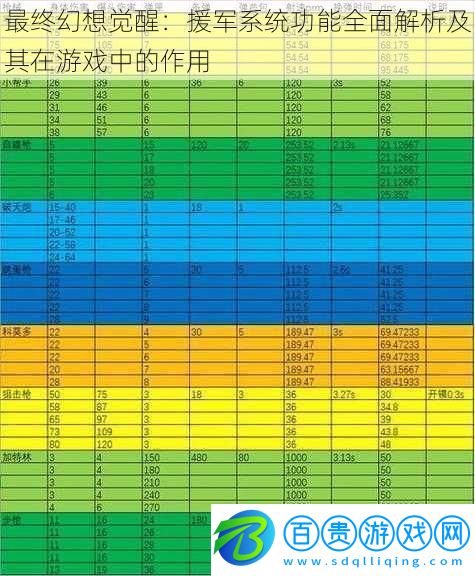 最終幻想覺醒：援軍系統功能全面解析及其在游戲中的作用