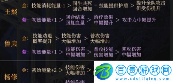 如鳶命盤強度詳細解析