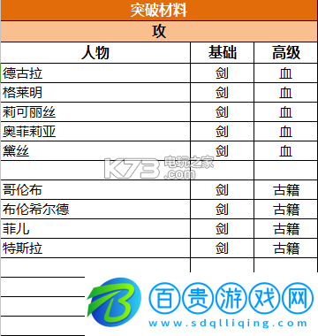 蒼之紀(jì)元陣容選擇搭配攻略