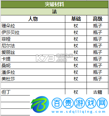 蒼之紀(jì)元陣容選擇搭配攻略