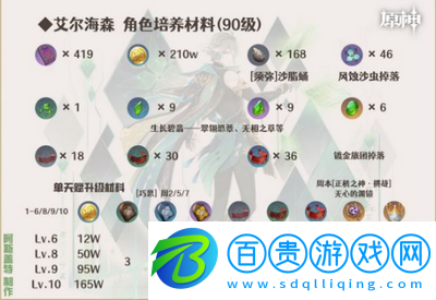 原神艾爾海森天賦材料有哪些